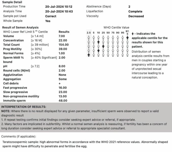 TTC after chemical pregnancy