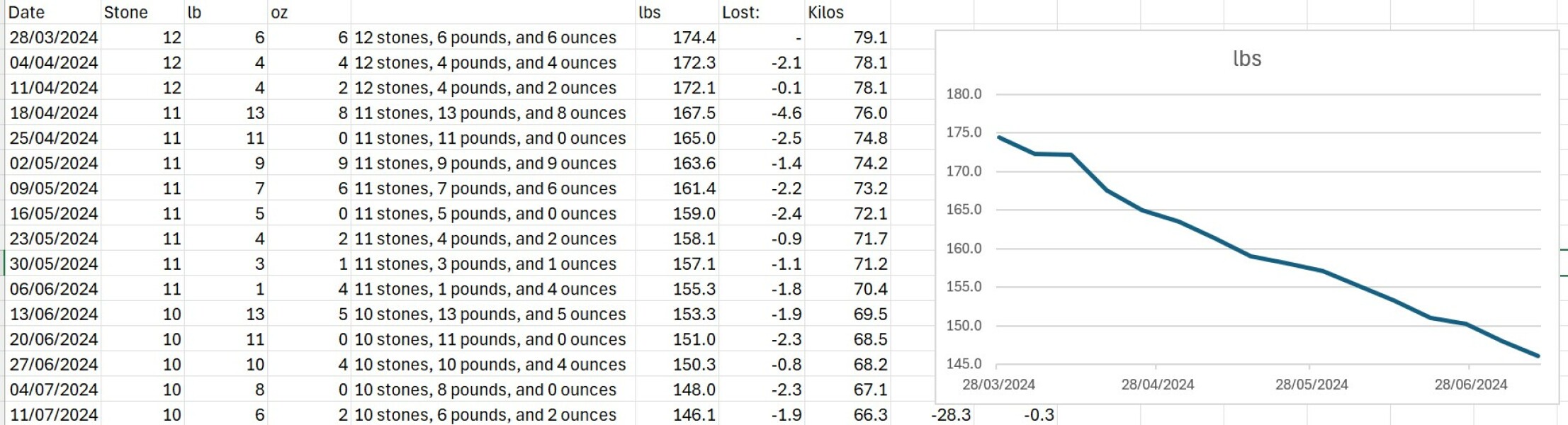 Continuing Mounjaro...part 15