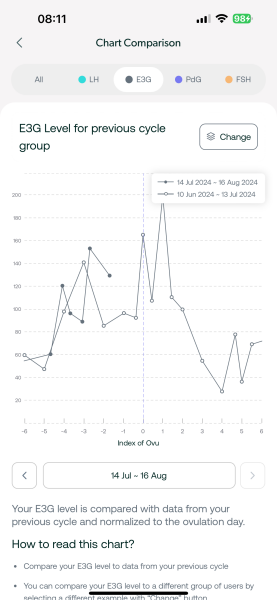 TTC after chemical pregnancy