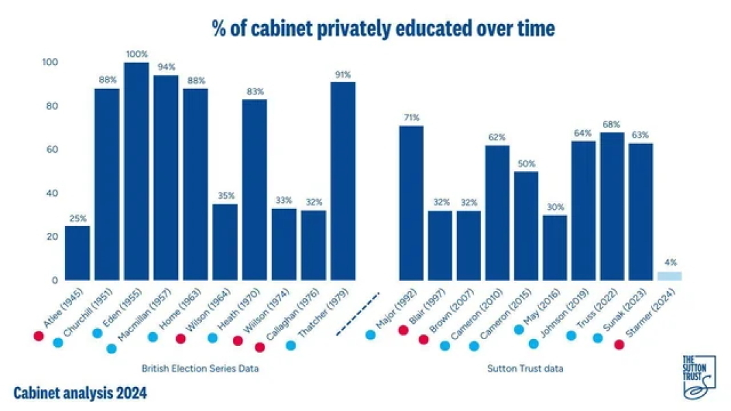 To be so happy at so many women in the cabinet