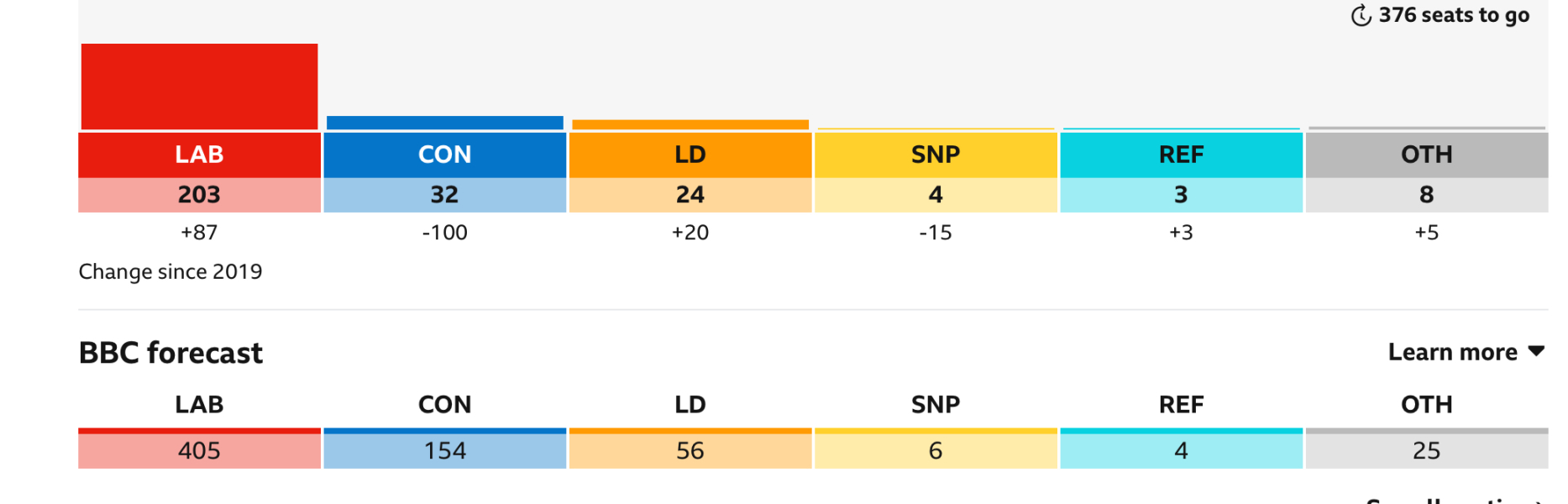 Thread 54 Sunak: On His Majesty's Secret Curtice., Polling Night Special