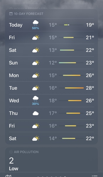 Do you think we will get a summer?