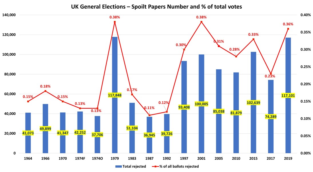 How to spoil your ballot paper