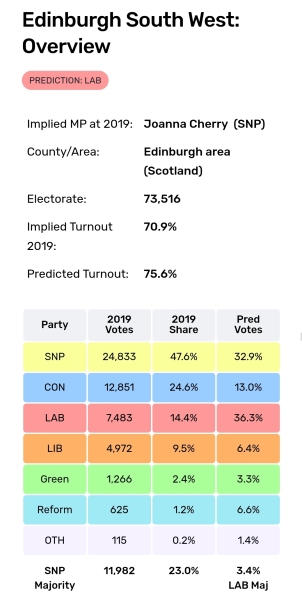 Which MPs do we really, really not want to see lose their seats tomorrow?