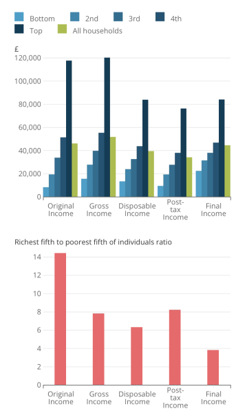 To be shocked at the difference in take-home pay between £30k and £90k