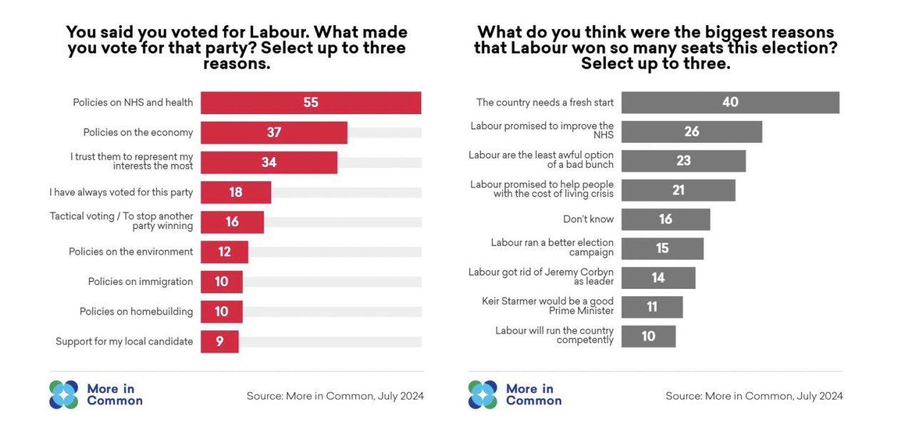 Any Labour supporters feeling a little...