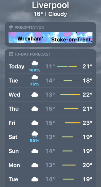 Oh my god I know, but this weather!