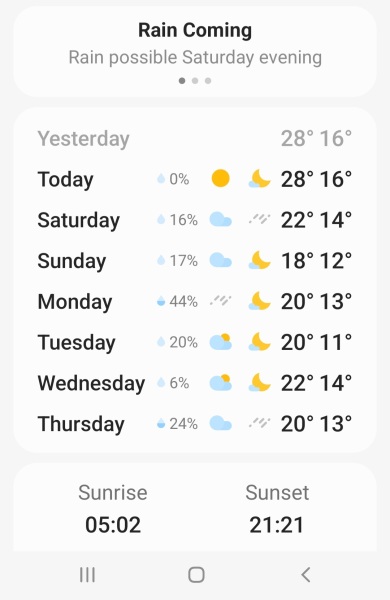 Oh my god I know, but this weather!