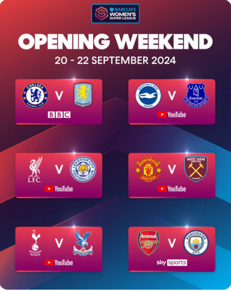 The Women's Rolling Football Thread season 2023-24