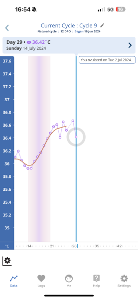 1dpo - Anyone want to join part 2