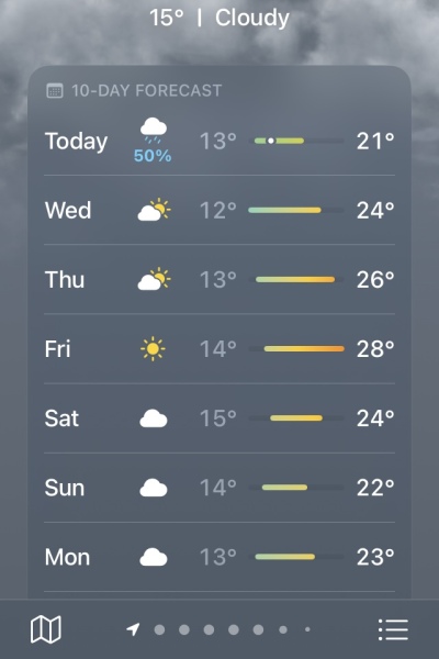 Oh my god I know, but this weather!