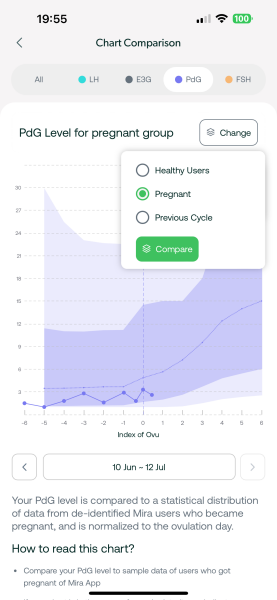 TTC after chemical pregnancy