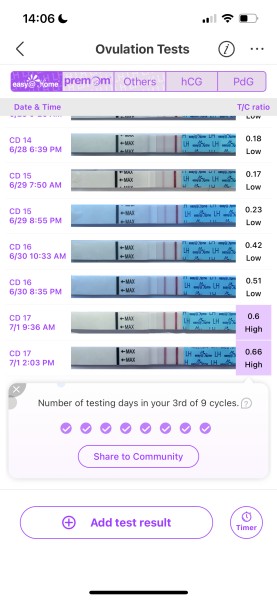 TTC after chemical pregnancy