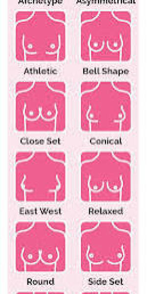 To not want to see t*ts on the beach??!