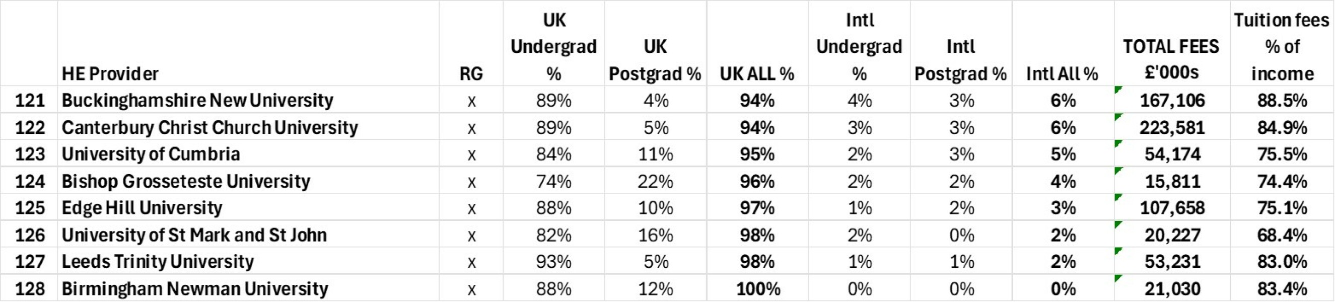 Some universities will go bust