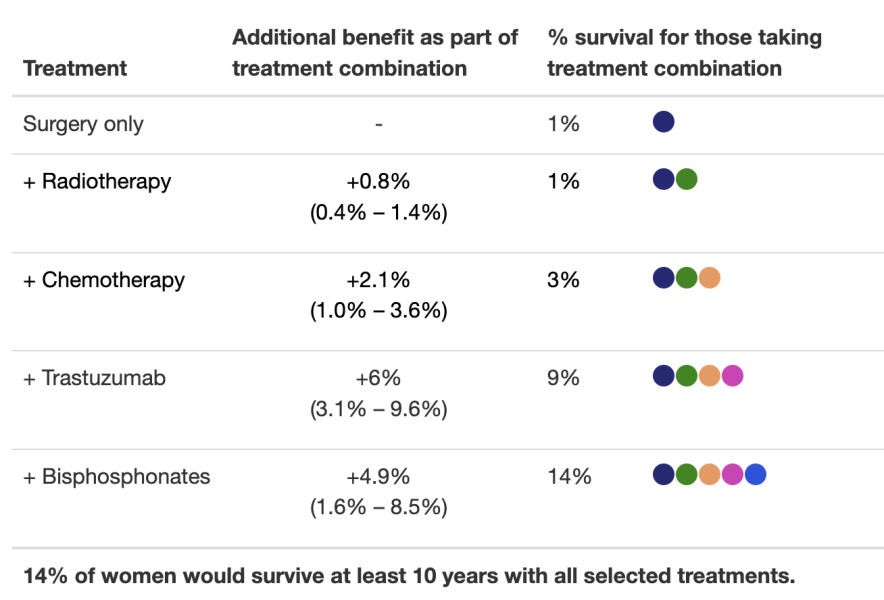 The Great Cancer Recovery part 3