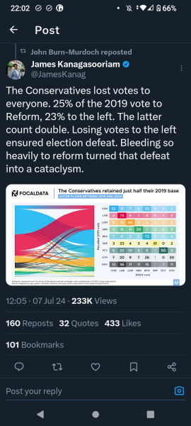 Was your Reform candidate a fake?