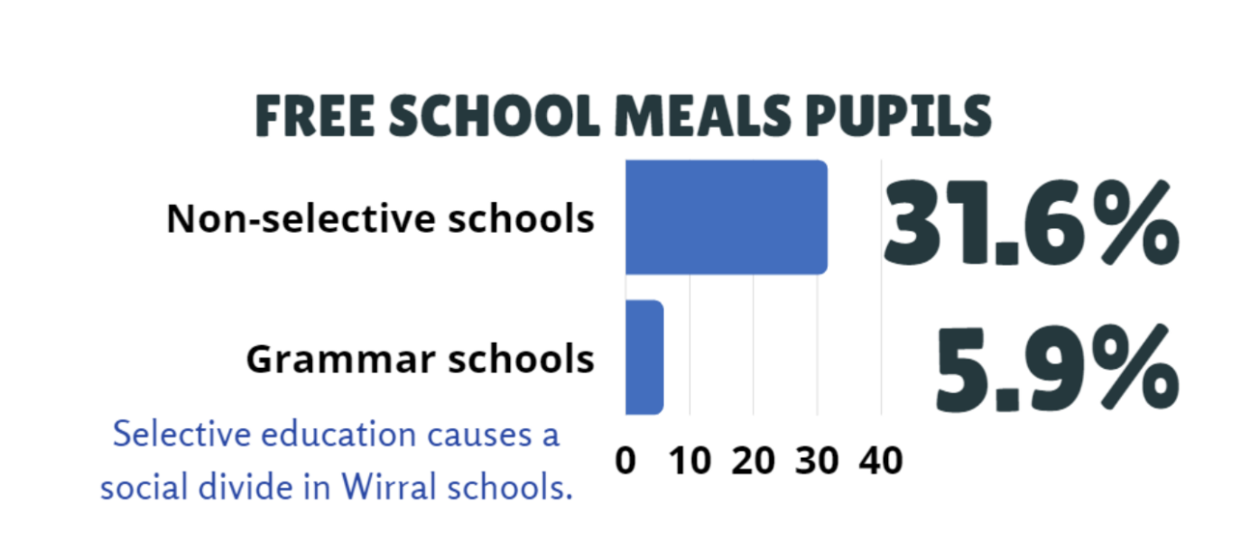 Labour to reduce number of Grammar/Selective school places?