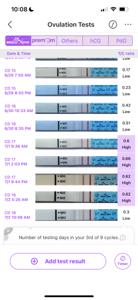 TTC after chemical pregnancy