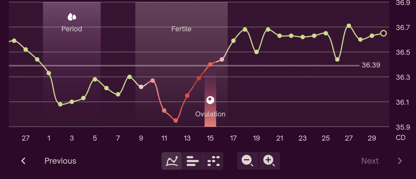 TTC July 2024 ✨♥️