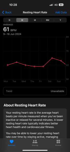 TTC after chemical pregnancy