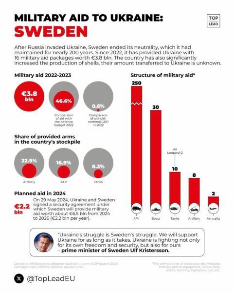 Ukraine Invasion: Part 50