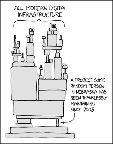 This global Microsoft Outage