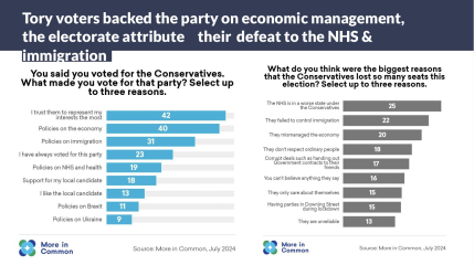 Any Labour supporters feeling a little...