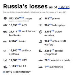 Ukraine Invasion: Part 50