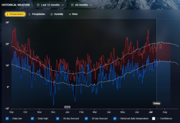 Global warming- Greece
