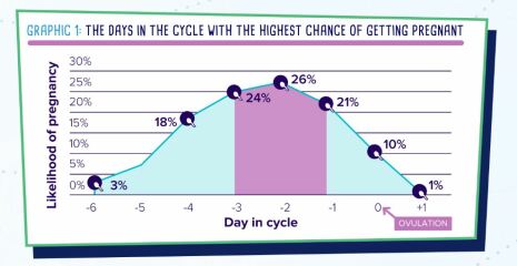 TTC after chemical pregnancy