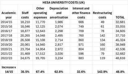 Some universities will go bust