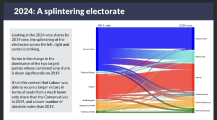 Labour can't win