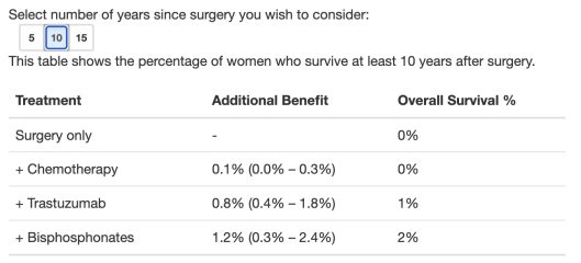The Great Cancer Recovery part 3