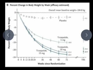 Continuing Mounjaro...part 16