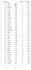 Scandi boys big list: Fjord, Fenris, Esben etc