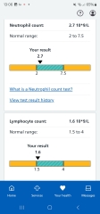 Doesn't this FBC show anemia?