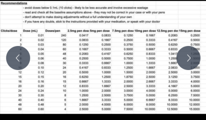 Continuing Mounjaro...part 17