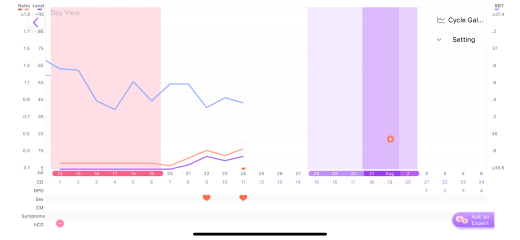 TTC after chemical pregnancy