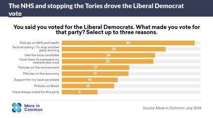 Any Labour supporters feeling a little...