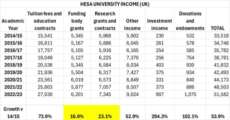 Some universities will go bust