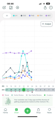 2WW: HCG and LH daily testing, daily BBT (OvuSense), Mira charts