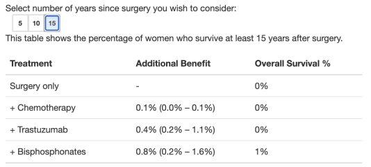 The Great Cancer Recovery part 3