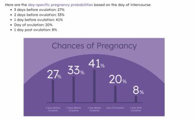 TTC after chemical pregnancy