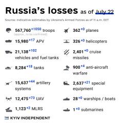 Ukraine Invasion: Part 50