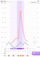 Please help! No BBT rise after ovulation?