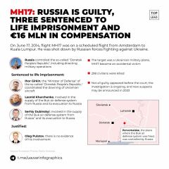 Ukraine Invasion: Part 50