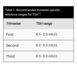 Over active thyroid