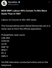 Who can best hold a Labour government to account?