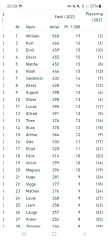 Scandi boys big list: Fjord, Fenris, Esben etc